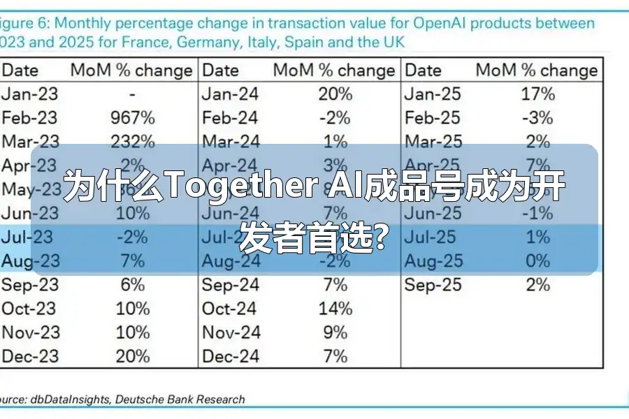 为什么Together AI成品号成为开发者首选?